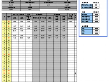 時給計算 Excel勤怠テンプレート