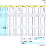 5通りのシフト(勤務時間帯)と時給を自由に設定できる勤怠管理テンプレート　コンビニ用時給計算 for Excel
