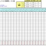 勤務パターンで入力し 必要人数をチェックしてくれるワークスケジュール表 Excel勤怠テンプレート