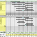 キッチンとホールをグループ分けして作成するガントチャートのシフト表
