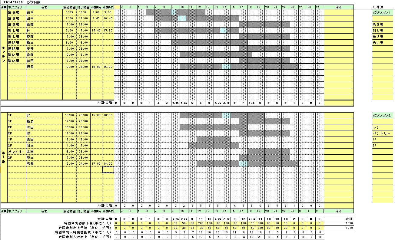 キッチンとホールをグループ分けして作成するガントチャートのシフト表 Excel勤怠テンプレート