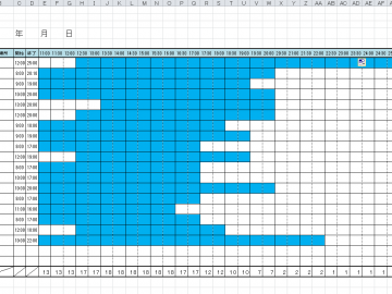 ガントチャート形式のシフト表 Excel勤怠テンプレート