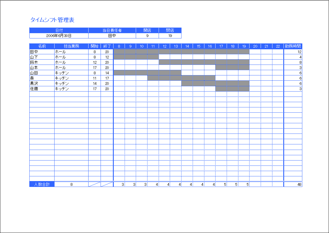 シンプルなガントチャートのシフト表